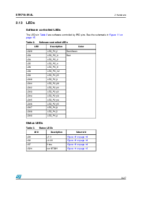 浏览型号STR710-EVAL的Datasheet PDF文件第9页
