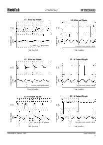 浏览型号RT9266的Datasheet PDF文件第9页