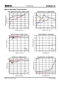 浏览型号RT9261的Datasheet PDF文件第9页