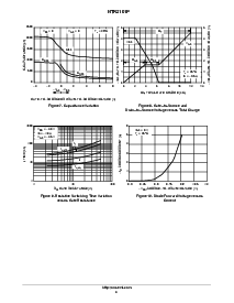 浏览型号NTR4503N的Datasheet PDF文件第4页