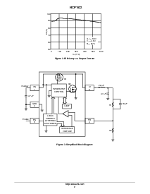 浏览型号NCP1521的Datasheet PDF文件第2页