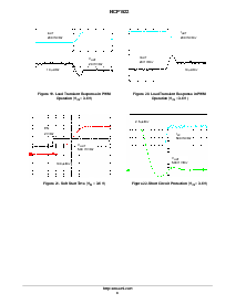 浏览型号NCP1522的Datasheet PDF文件第8页