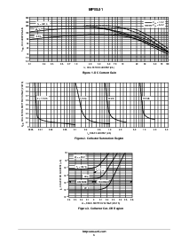 浏览型号MPSA12的Datasheet PDF文件第3页