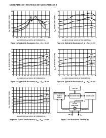 浏览型号MC74HC4051A的Datasheet PDF文件第8页