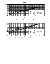 浏览型号MBRS1100T3的Datasheet PDF文件第4页