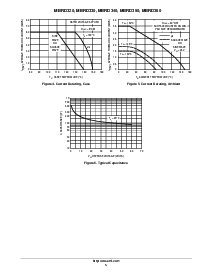 浏览型号MBRB20100CT的Datasheet PDF文件第5页