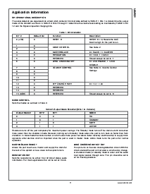 浏览型号LM4921的Datasheet PDF文件第11页