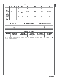浏览型号LM4936的Datasheet PDF文件第7页