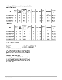 浏览型号CR16MPS5的Datasheet PDF文件第4页