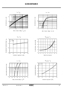 浏览型号KHB011N40F1的Datasheet PDF文件第3页