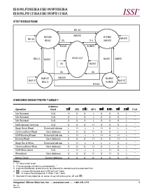 浏览型号IS61LPS12832A的Datasheet PDF文件第9页