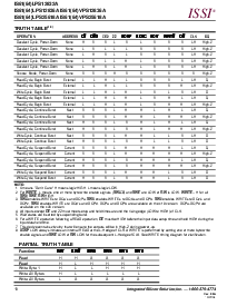 浏览型号IS61LV256AL的Datasheet PDF文件第10页