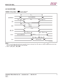 浏览型号IS45S16100C1的Datasheet PDF文件第9页
