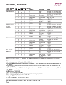 浏览型号IS42S16800B的Datasheet PDF文件第11页