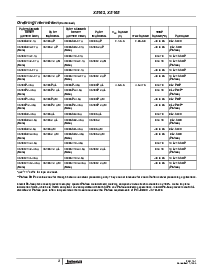 浏览型号X5045S8Z-2.7的Datasheet PDF文件第3页