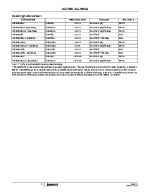 浏览型号ICL7660AIBAZA的Datasheet PDF文件第2页