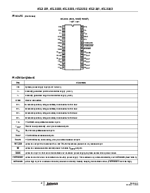 浏览型号ICL3232IBN的Datasheet PDF文件第5页