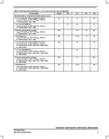 浏览型号MRF9060LR1的Datasheet PDF文件第3页