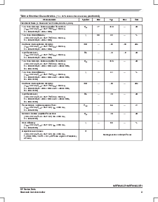 浏览型号MRF9045LR1的Datasheet PDF文件第3页