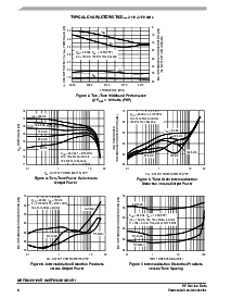 浏览型号MRF6S21060NBR1的Datasheet PDF文件第6页