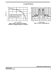 浏览型号MRF6S21060NBR1的Datasheet PDF文件第9页