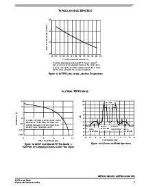 浏览型号MRF6S21060N的Datasheet PDF文件第7页