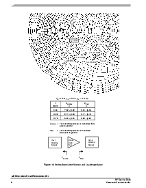 浏览型号MRF6S21060N的Datasheet PDF文件第8页