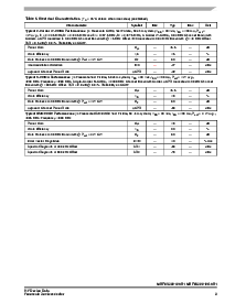 浏览型号MRF6S19100HR3的Datasheet PDF文件第3页