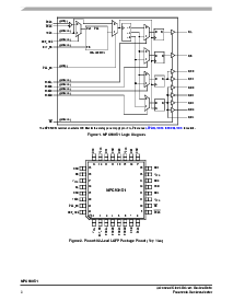 浏览型号MPC92429的Datasheet PDF文件第2页