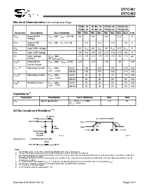 浏览型号CY7C4292V-15ASC的Datasheet PDF文件第3页