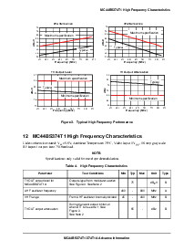 浏览型号MC44BS374T1的Datasheet PDF文件第11页