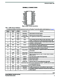 ͺ[name]Datasheet PDFļ3ҳ