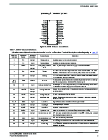 ͺ[name]Datasheet PDFļ3ҳ