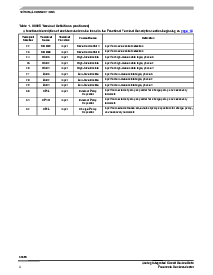 浏览型号MC33395的Datasheet PDF文件第4页