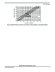 浏览型号MC13191的Datasheet PDF文件第5页