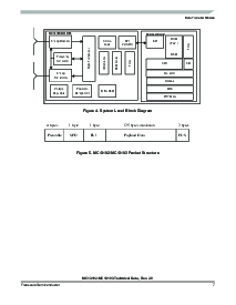浏览型号MC13191的Datasheet PDF文件第7页