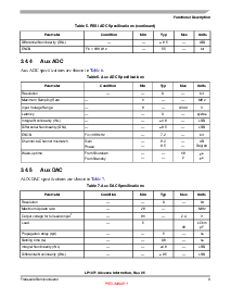 浏览型号JC68HRC908JK3的Datasheet PDF文件第9页