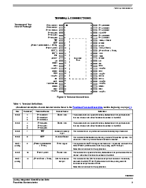 浏览型号908E622的Datasheet PDF文件第3页