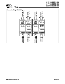 浏览型号CYP15G0201DXB-BBXC的Datasheet PDF文件第3页