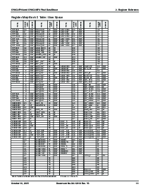 浏览型号CY8C24794-24LFXI的Datasheet PDF文件第11页