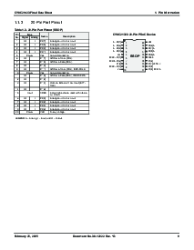 浏览型号CY8C21323-24LFXIT的Datasheet PDF文件第9页
