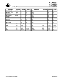 浏览型号CY7C63743-SXC的Datasheet PDF文件第6页