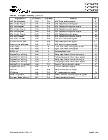 浏览型号CY7C63743-SXC的Datasheet PDF文件第9页