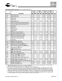 浏览型号CY7C451-20JI的Datasheet PDF文件第6页