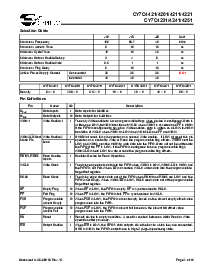 浏览型号CY7C4251-25AI的Datasheet PDF文件第2页