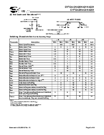 浏览型号CY7C4251-25AI的Datasheet PDF文件第8页