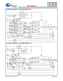 浏览型号CY7C1481V25-100AXC的Datasheet PDF文件第2页
