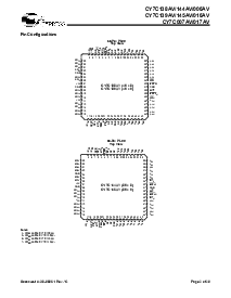 浏览型号CY7C144AV-25AXC的Datasheet PDF文件第2页
