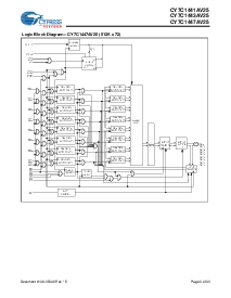 浏览型号CY7C1443AV25-100BZXC的Datasheet PDF文件第3页