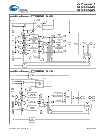 浏览型号CY7C1443AV25-100AXC的Datasheet PDF文件第2页